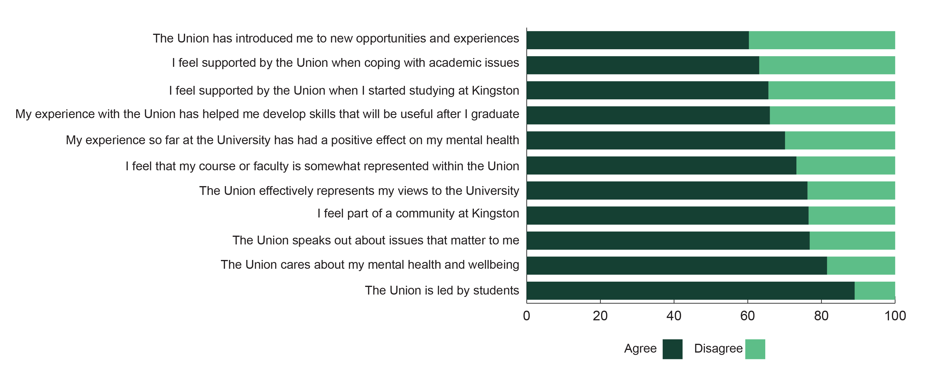 Bar chart showing respondent information